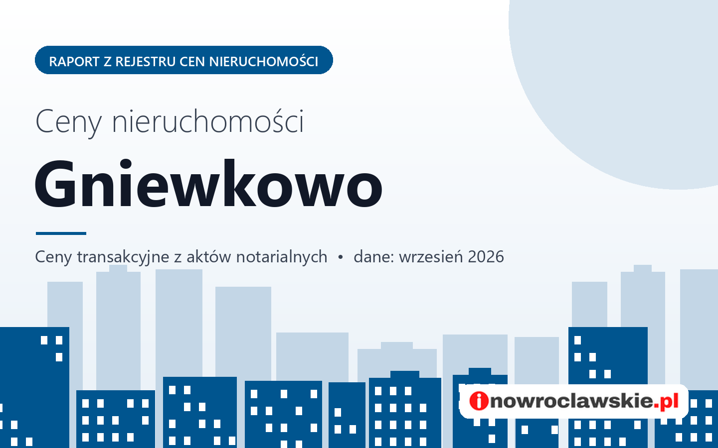 Ceny nieruchomości w mieście Gniewkowo - raport z rejestru cen