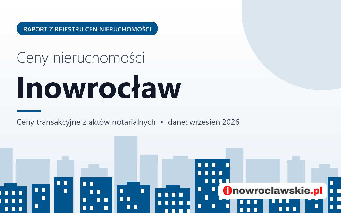 Ceny nieruchomości w Inowrocławiu - raport z rejestru cen