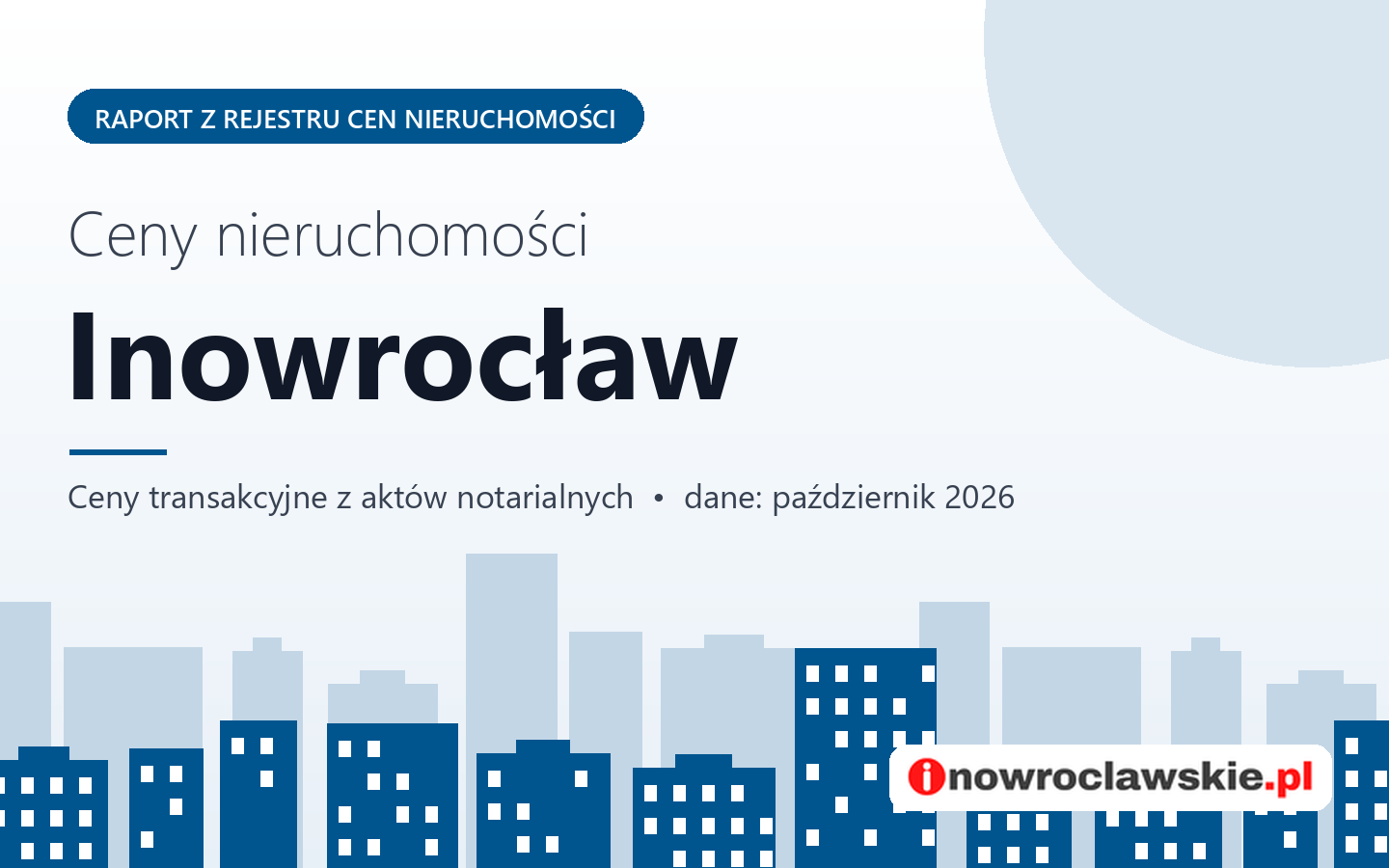 Ceny nieruchomości w Inowrocławiu - raport z rejestru cen