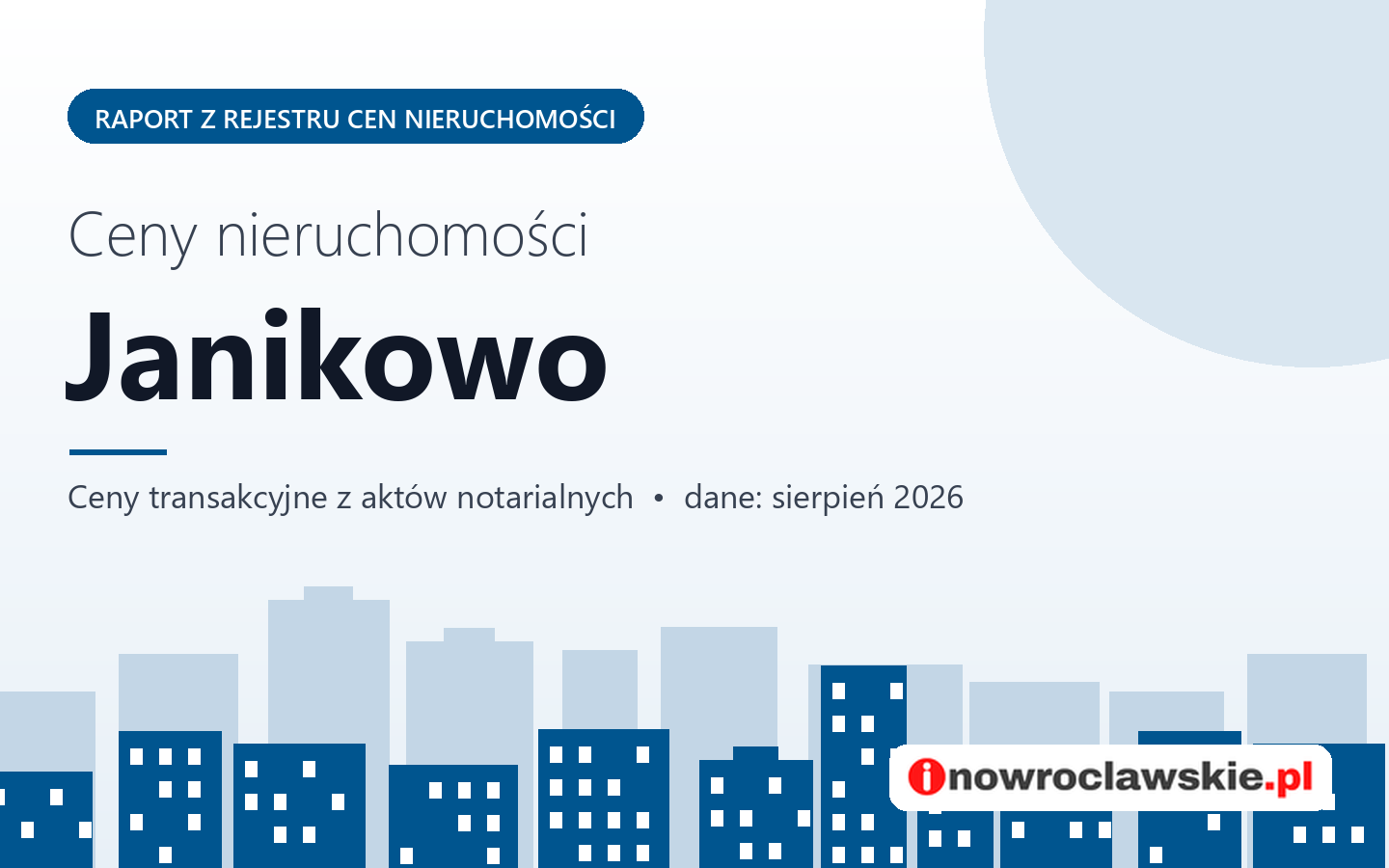 Ceny nieruchomości w mieście Janikowo - raport z rejestru cen