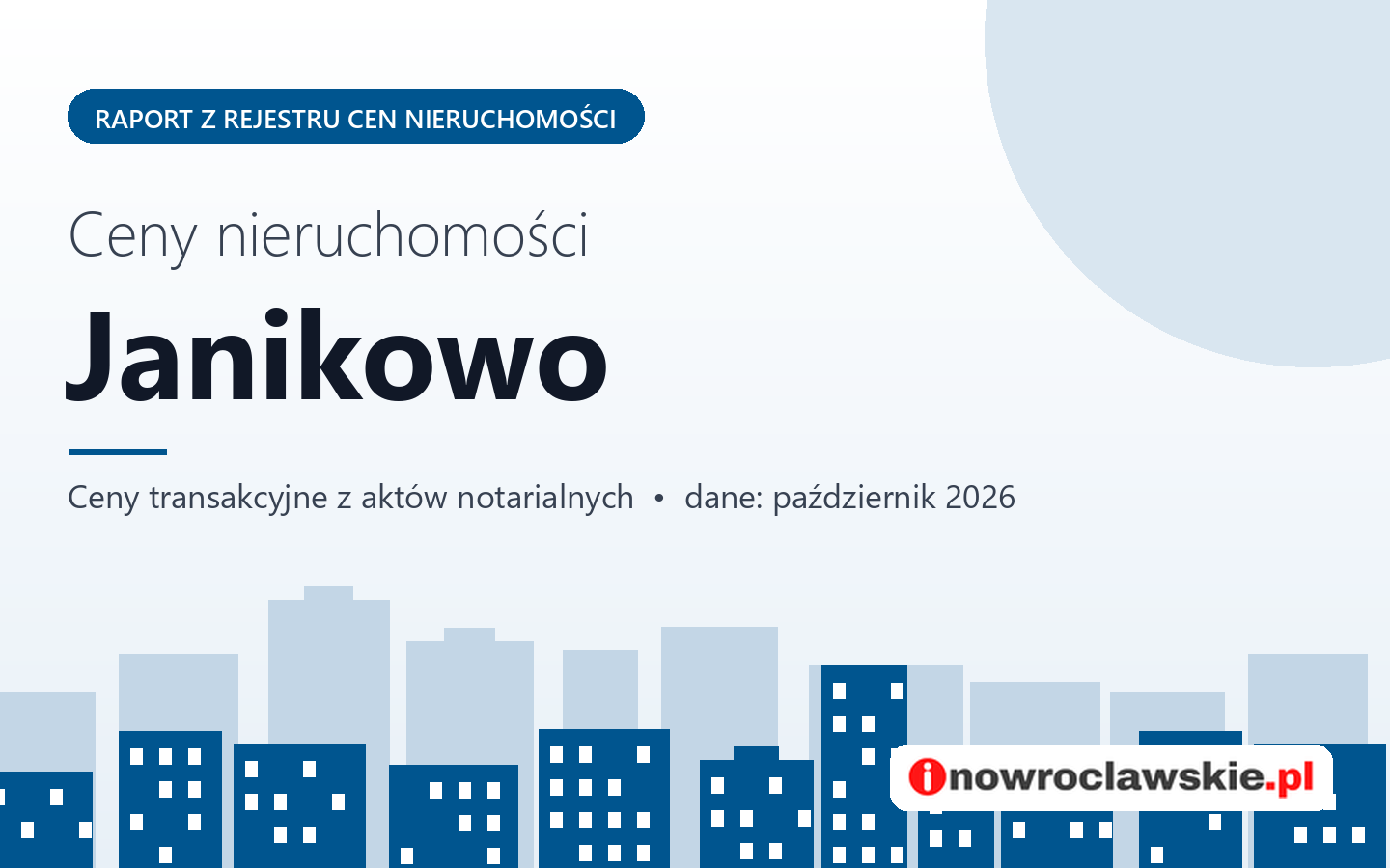 Ceny nieruchomości w mieście Janikowo - raport z rejestru cen