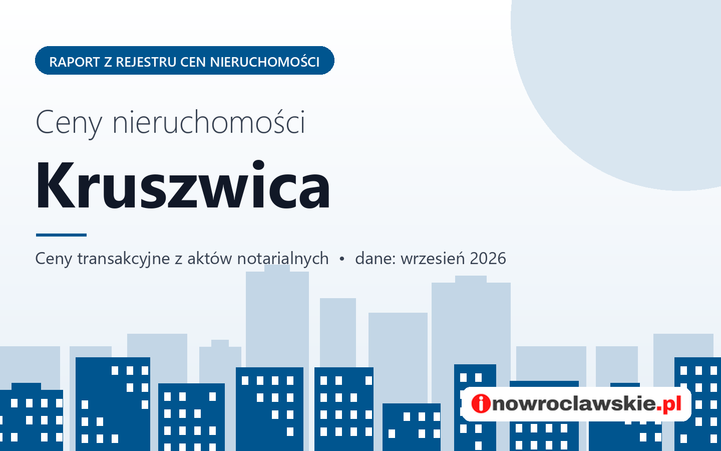 Ceny nieruchomości w mieście Kruszwica - raport z rejestru cen