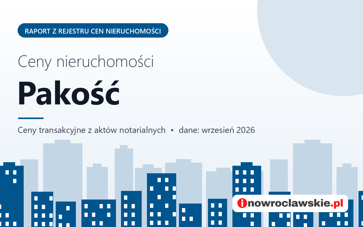 Ceny nieruchomości w mieście Pakość - raport z rejestru cen